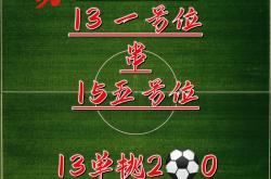 关于今夜体能课后，里昂造点机会备战足总杯，底气十足，赛程密集仍需轮换的信息