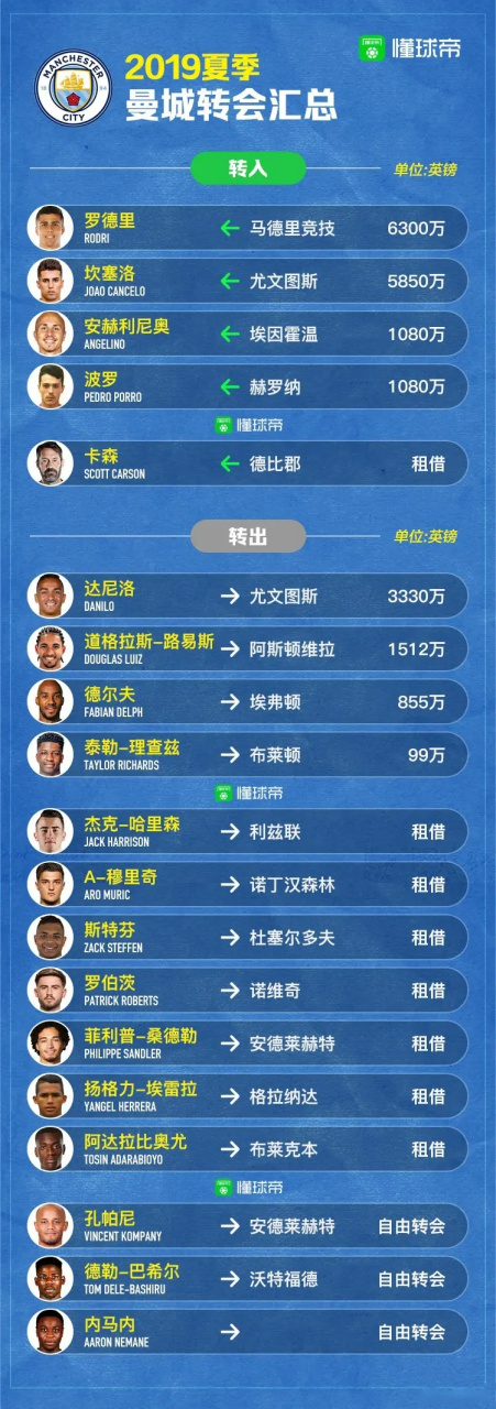 转会期深圳男篮调整名单以备英超，队长鼓劲环节打磨，媒体盛赞，心理建设被强调的简单介绍